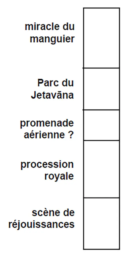 Torana de Sanci guide page 1 detail